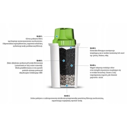 Filtr alkaiczny do dzbanka Dafi Classic pH+ 3szt. (woda alkaliczna) - miniatura 8