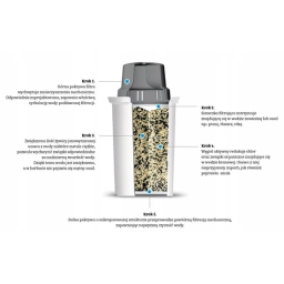 Filtr wkład wody do dzbanka Dafi Classic AGD+ 3szt. (filtr do twardej wody) - miniatura 10