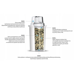 Filtr wkład do dzbanka Dafi Classic (3 szt.) - miniatura 6