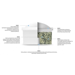 Filtr wody wkład do dzbanka Dafi Unimax 3 szt. (pudełko 2+1) - miniatura 6