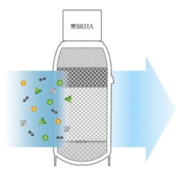 Wkład filtrujący Brita On Line Active Plus P1000 - miniatura 2