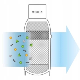 Wkład filtrujący Brita On Line Active Plus P3000 - miniatura 9