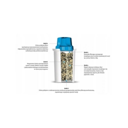 Filtr wkład do dzbanka Dafi Classic Mg+ (9 szt.) - miniatura 6