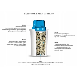 Filtr wkład Dafi Classic Mg+ 1szt. - miniatura 7